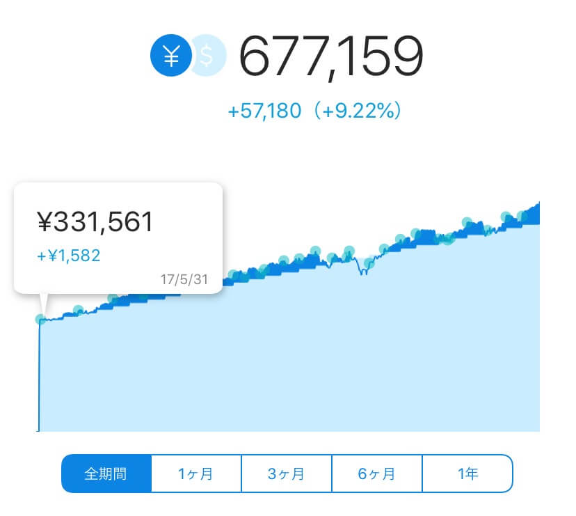 WealthNavi
