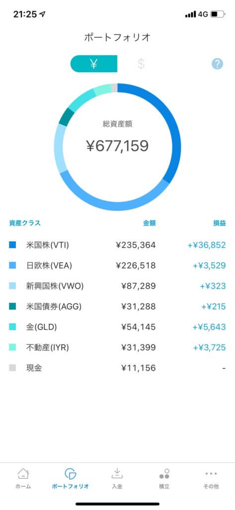 WealthNavi