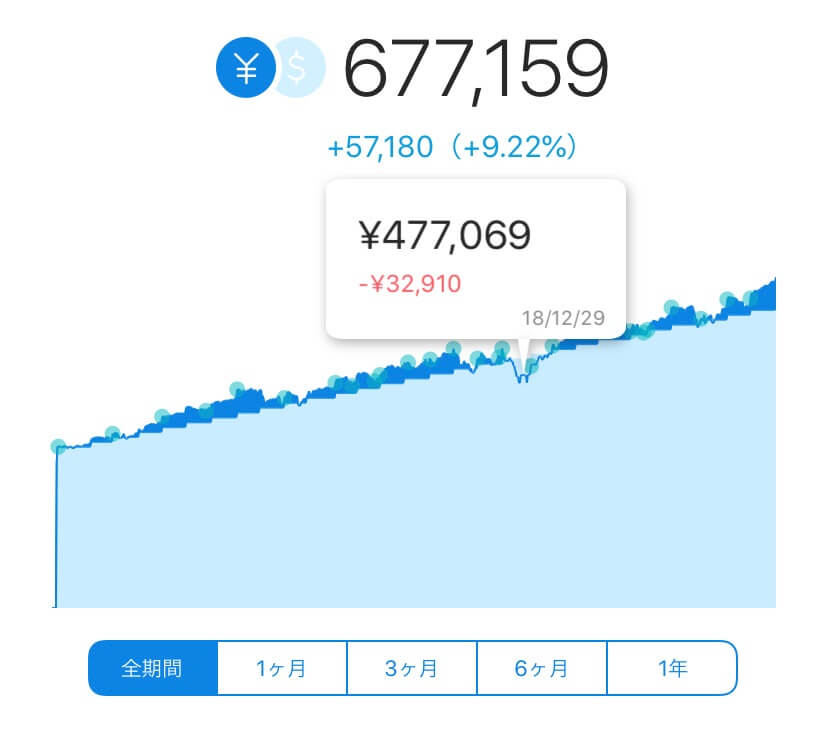 WealthNavi