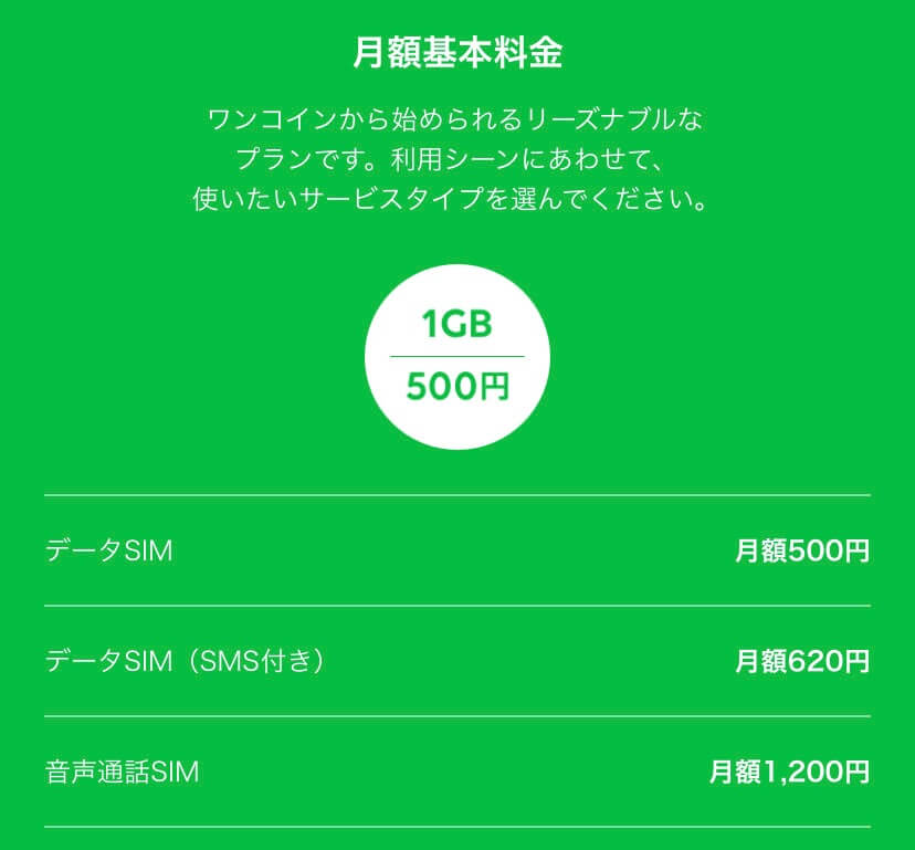 LINEモバイル プラン変更