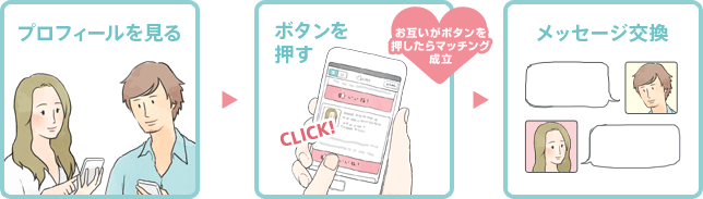 ペアーズで出会うまで